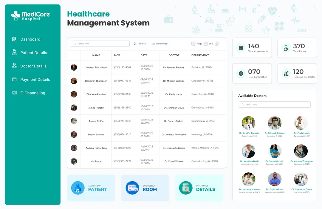 Healthcare HMS